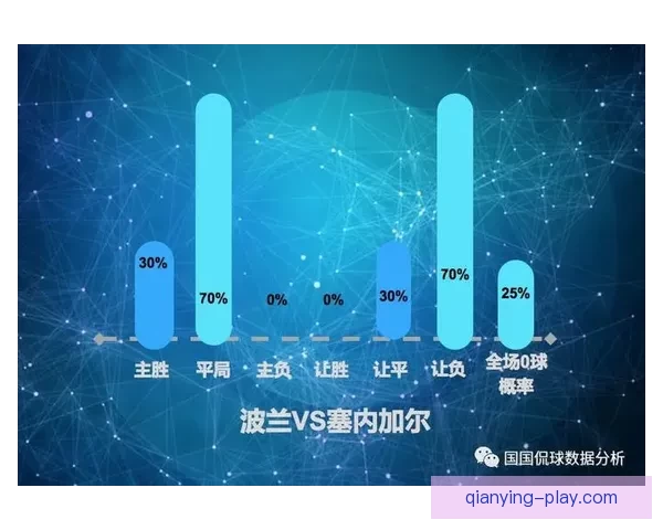 世界杯比分预测与数据分析全面解析指南