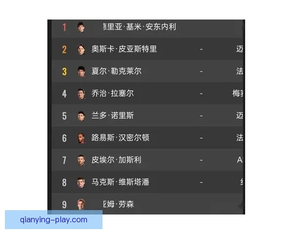 三练分段计时榜揭晓 拉塞尔夺得第一段最快 安东内利包揽二三段最佳成绩